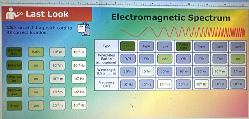 Last Look Electromagnetic Spectrum
Click on and drag each card to
its correct location.
Gamme 10^(15)Hz
Ray both 10^3m
Infrared no 10^(-6)m 10^(18)Hz
(fitra)-vio 10^(-12)m 10^4Hz
Nest no
14-(70-8)
no 10^(-4)m 10^sHz
avee e
x-ray yes 10^(-5)m 10^(20)Hz