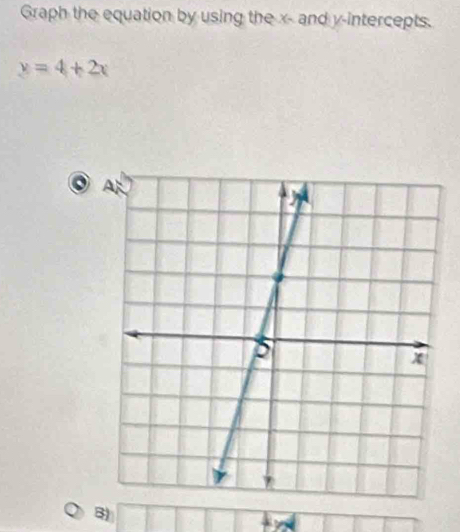 Graph the equation by using the x - and y-intercepts.
y=4+2x
B)