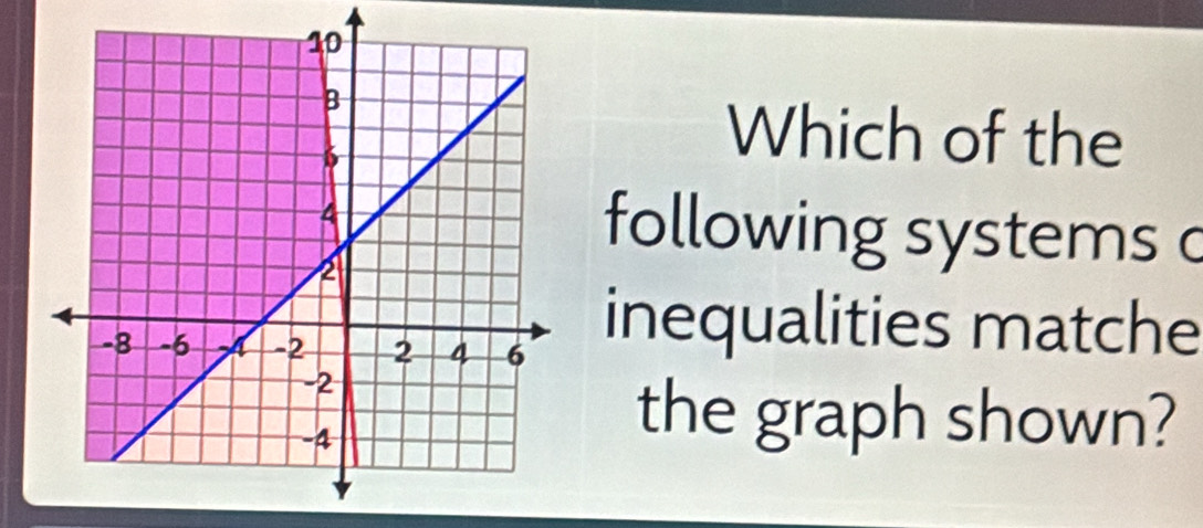 Which of the 
following systems c 
inequalities matche 
the graph shown?