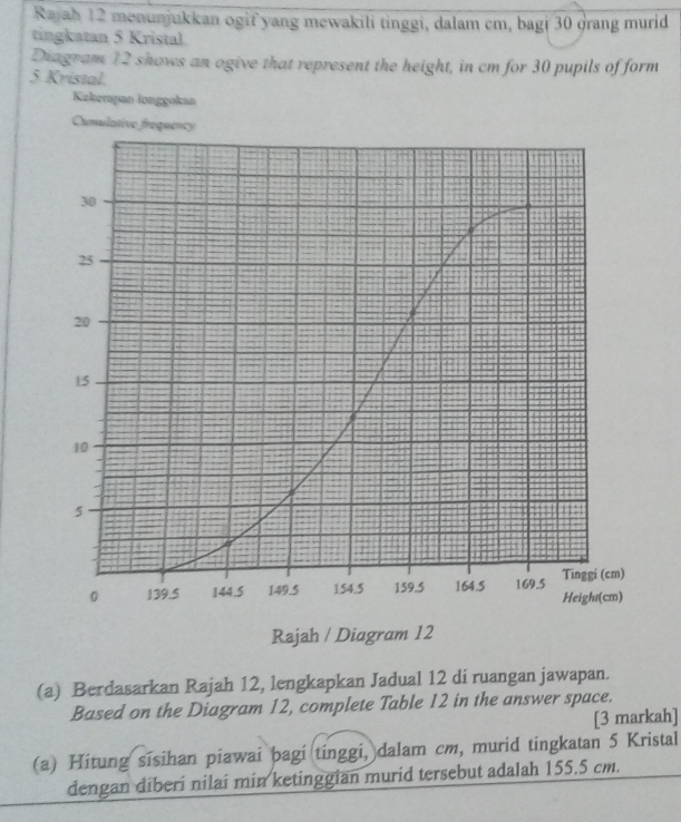 Rajah 12 menunjukkan ogif yang mewakili tinggi, dalam cm, bagi 30 drang murid 
tingkatan 5 Kristal. 
Diagram 12 shows an ogive that represent the height, in cm for 30 pupils of form
5 Kristal. 
Kekerapan longgokan 
(a) Berdasarkan Rajah 12, lengkapkan Jadual 12 di ruangan jawapan. 
Based on the Diagram 12, complete Table 12 in the answer space. 
[3 markah] 
(a) Hitung sisihan piawai bagi tinggi, dalam cm, murid tingkatan 5 Kristal 
dengan diberí nilaí min ketinggian murid tersebut adalah 155.5 cm.