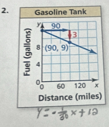 Distance (miles)