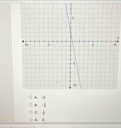 0
B. - 1/5 
C.  1/5 
D. 5