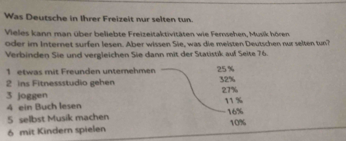 Was Deutsche in Ihrer Freizeit nur selten tun.
Vieles kann man über beliebte Freizeitaktivitäten wie Fernsehen, Musik hören
oder im Internet surfen lesen. Aber wissen Sie, was die meisten Deutschen nur selten tun?
Verbinden Sie und vergleichen Sie dann mit der Statistik auf Seite 76.
1 etwas mit Freunden unternehmen 25%
2 ins Fitnessstudio gehen 32%
27%
3 joggen
4 ein Buch lesen 11 %
5 selbst Musik machen 16%
10%
6 mit Kindern spielen