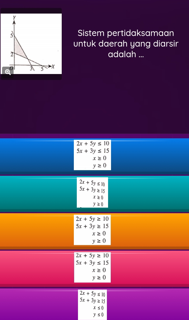 Sistem pertidaksamaan
untuk daerah yang diarsir
adalah ...
2x+5y≤ 10
5x+3y≤ 15
x≥ 0
y≥ 0
2x+5y≤ 10
5x+3y≥ 15
x≥ 0
y≥ 0
2x+5y≥ 10
5x+3y≥ 15
x≥ 0
y≥ 0
2x+5y≥ 10
5x+3y≤ 15
x≥ 0
y≥ 0
2x+5y≤ 10
5x+3y≥ 15
x≤ 0
y≤ 0