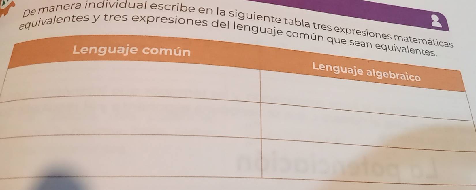 De manera individual escribe en la siguiente tabla tre 
equivalentes y tres expresiones del le