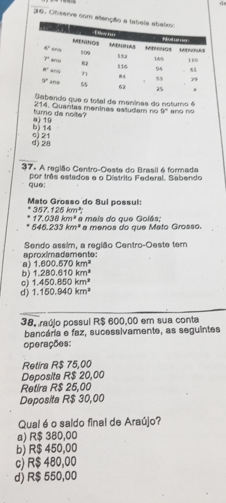 Observe com
do que o total de meninas do noturno é
214. Quantas meninas estudam no 9° ano no
turno da noite?
a) 19
b) 14
c) 21
d) 28
37. A região Centro-Oeste do Brasil é formada
por três estados e o Distrito Federal. Sabendo
que:
Mato Grosso do 8ul possul:
357.125km^2;
17.038km^2 a mais do que Golás;
546.233km^2 a menos do que Mato Grosso.
Sendo assim, a região Centro-Oeste tem
aproximadamente:
a) 1.600.570km^2
b) 1.280.610km^2
c) 1,450.850km^2
d) 1.150.940km^2
38º raújo possul R$ 600,00 em sua conta
bancária e faz, sucessivamente, as seguintes
operações:
Retira R$ 75,00
Deposita R$ 20,00
Retira R$ 25,00
Deposita R$ 30,00
Qualéo saldo final de Araújo?
a) R$ 380,00
b) R$ 450,00
c) R$ 480,00
d) R$ 550,00