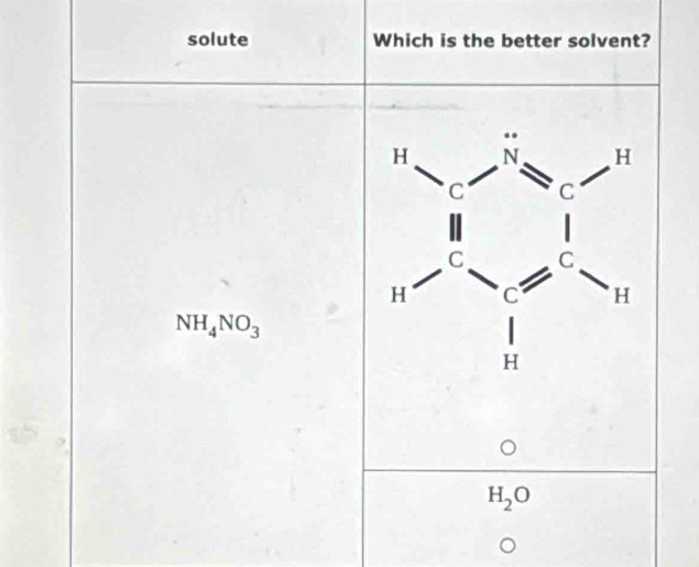 solute Which is the better solvent?
NH_4NO_3
H_2O