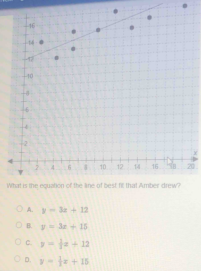 X
0
W
A. y=3x+12
B. y=3x+15
C. y= 1/3 x+12
D. y= 1/3 x+15