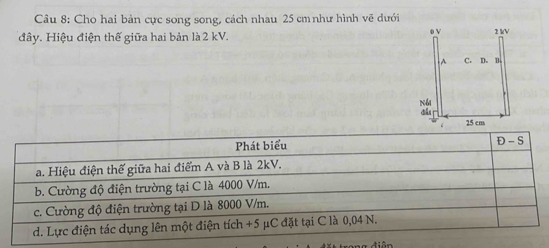 Cho hai bản cực song song, cách nhau 25 cm như hình vẽ dưới 
đây. Hiệu điện thế giữa hai bản là 2 kV. 
tiên