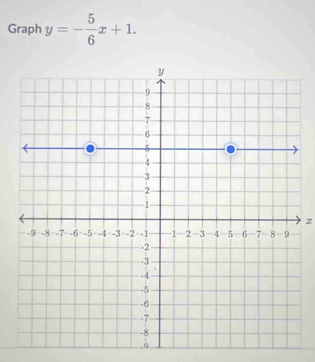 Graph y=- 5/6 x+1.
x