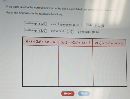 Drag each label to the correct location on the table. Each label can be used more than once
Match the attributes to the quadratic functions.
x-intercept: (1,0) axis of symmetry: x=1 vertex: (-1,-8)
x-intercept: (3,0) y-intercept: (0,-6) y-intercept: (0,3)
Reset Next