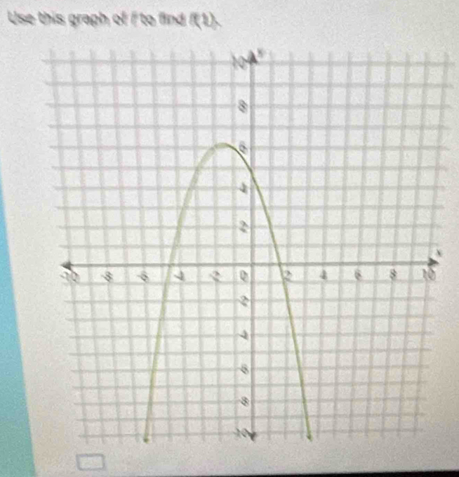 Use this graph of I to find f(1).