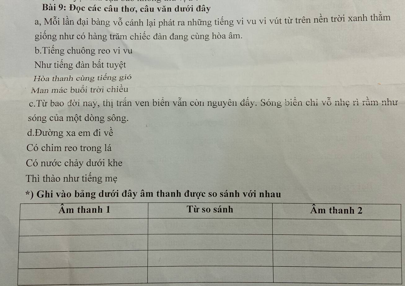 Đọc các câu thơ, câu văn dưới đây 
a, Mỗi lần đại bàng vỗ cánh lại phát ra những tiếng vi vu vi vút từ trên nền trời xanh thẳm 
giống như có hàng trăm chiếc đàn đang cùng hòa âm. 
b.Tiếng chuông reo vi vu 
Như tiếng đàn bất tuyệt 
Hòa thanh cùng tiếng gió 
Man mác buổi trời chiều 
c.Từ bao đời nay, thị trấn ven biển vẫn còn nguyên đấy. Sóng biển chỉ vỗ nhẹ rì rầm như 
sóng của một dòng sông. 
d.Đường xa em đi về 
Có chim reo trong lá 
Có nước chảy dưới khe 
Thì thào như tiếng mẹ 
*) Ghi vào bảng dưới đây âm thanh được so sánh với nhau