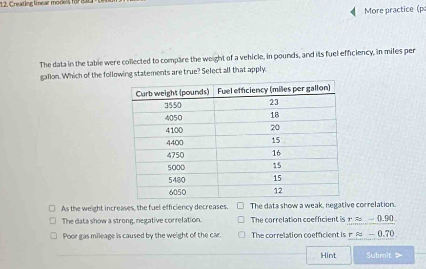 1 2. Creating linear models for uata ' t
More practice (p
The data in the table were collected to compäre the weight of a vehicle, in pounds, and its fuel efficiency, in miles per
gallon. Which of the following statements are true? Select all that apply.
As the weight increases, the fuel efficiency decreases. The data show a weak, negative correlation.
The data show a strong, negative correlation. The correlation coefficient is rapprox -0.90.
Poor gas mileage is caused by the weight of the car. The correlation coefficient is rapprox -0.70. 
Hint Submit