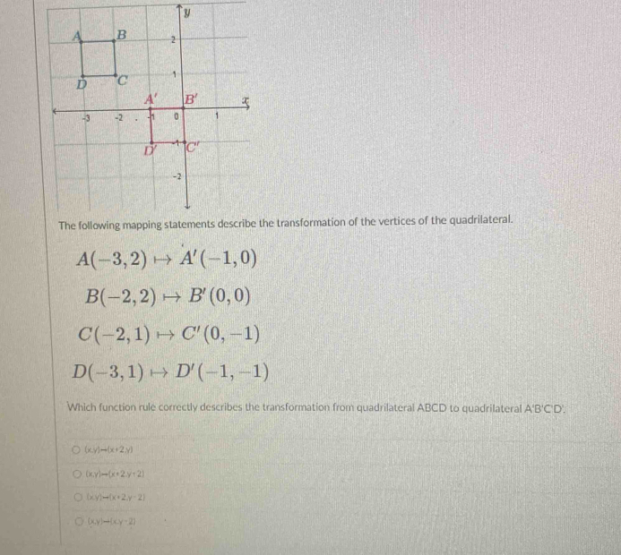 the transformation of the vertices of the quadrilateral.
A(-3,2)to A'(-1,0)
B(-2,2)to B'(0,0)
C(-2,1)to C'(0,-1)
D(-3,1)to D'(-1,-1)
Which function rule correctly describes the transformation from quadrilateral ABCD to quadrilateral A'B'C'D'.
(x,y)to (x+2,y)
(x,y)to (x+2,y+2)
(x,y)to (x+2,y-2)
(x,y)to (x,y-2)