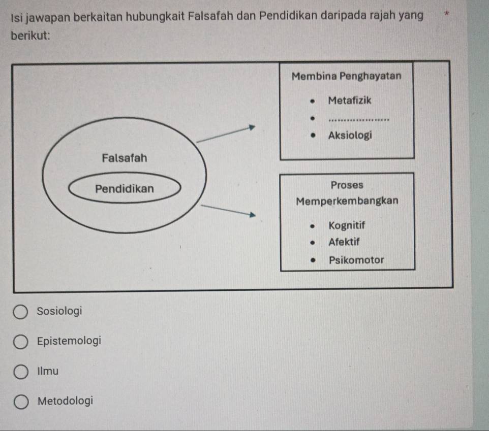 Isi jawapan berkaitan hubungkait Falsafah dan Pendidikan daripada rajah yang *
berikut:
Membina Penghayatan
Metafizik
_
Aksiologi
Falsafah
Pendidikan Proses
Memperkembangkan
Kognitif
Afektif
Psikomotor
Sosiologi
Epistemologi
Ilmu
Metodologi