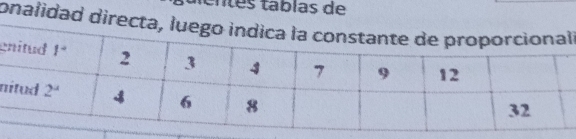 entes tablas de
onalidad directa, l
e
n