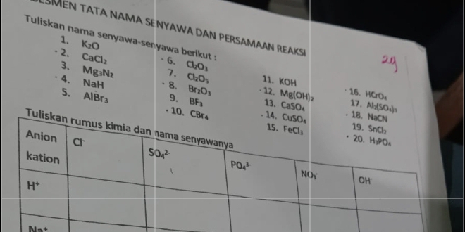 a ta nama seNYawa dan persamaan rea Ks
1. K_2O
Tuliskan nama senyawa-senyawa berikut : - 6. Cl_2O_3 HCrO_4
2. CaCl_2
3.
4. Mg_3N_2
7.
NaH 8. Cl_2O_5 11. KOH
5. Aldot Br_3 9. Br_2O_3 12. Mg(OH) 16.
BF_3 13. CaSO_4 17. Al_2(SO_4)_3
CBr_4 118
Tuli
N-+