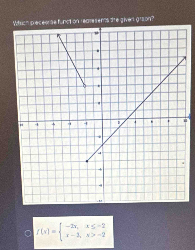 precewise function represents the given graph? 
0
f(x)=beginarrayl -2x,x≤ -2 x-3,x>-2endarray.