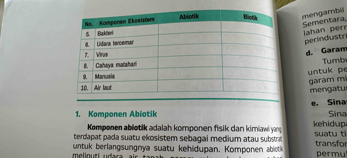 mengambil 
Sementara, 
ahan pern 
perindustri 
d. Garam 
Tumbu 
untuk pe 
garam mi 
mengatu 
e. Sina 
1. Komponen Abiotik Sina 
kehidup 
Komponen abiotik adalah komponen fisik dan kimiawi yang 
suatu ti 
terdapat pada suatu ekosistem sebagai medium atau substrat 
untuk berlangsungnya suatu kehidupan. Komponen abiotik 
transfor 
permul