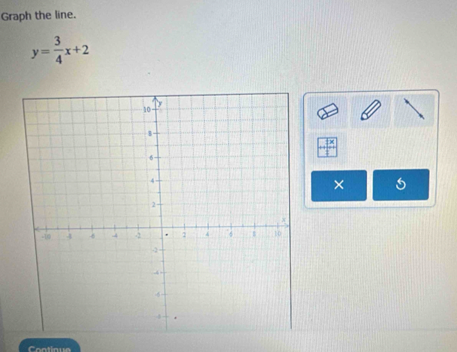 Graph the line.
y= 3/4 x+2
× 
Contique