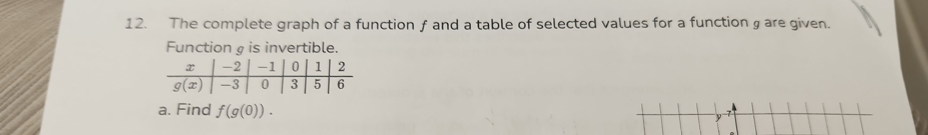 The complete graph of a function f and a table of selected values for a function g are given.
Function g is invertible.
a. Find f(g(0)).