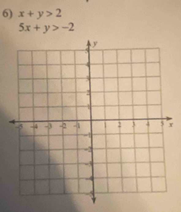 x+y>2
5x+y>-2