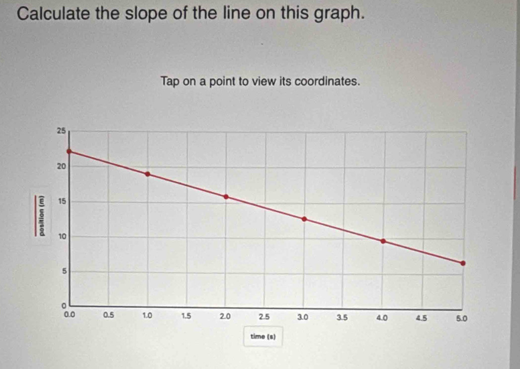 Calculate the slope of the line on this graph. 
Tap on a point to view its coordinates. 
time (s)