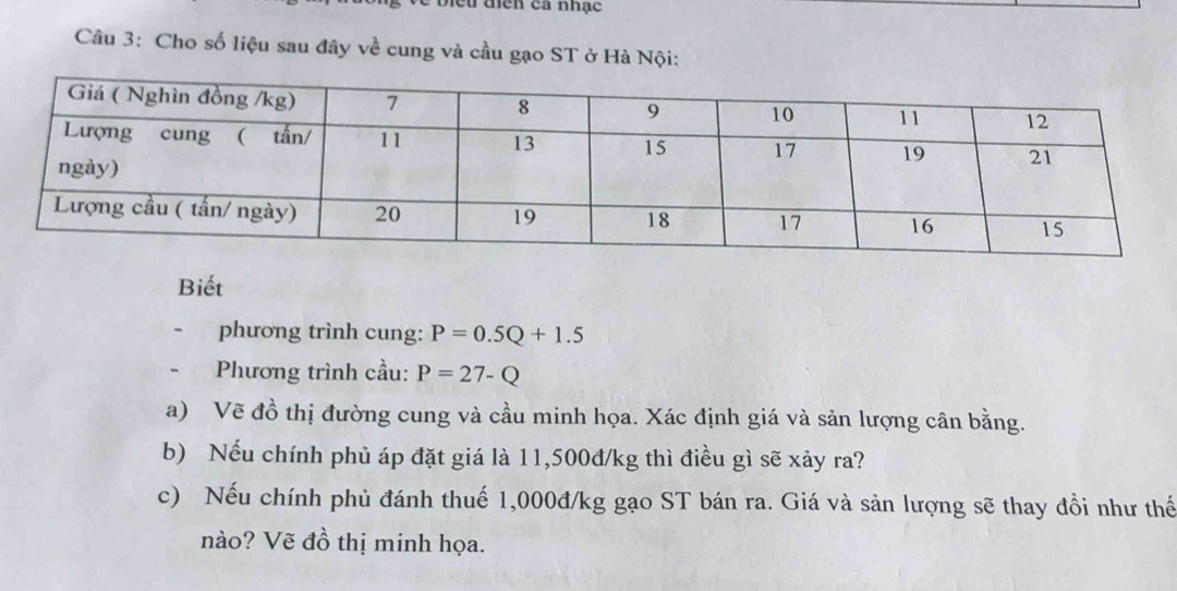 Điều điễn ca nhạc 
Câu 3: Cho số liệu sau đây về cung và cầu gạo ST ở Hà Nội: 
Biết 
` phương trình cung: P=0.5Q+1.5
- Phương trình cầu: P=27-Q
a) Vẽ đồ thị đường cung và cầu minh họa. Xác định giá và sản lượng cân bằng. 
b) Nếu chính phủ áp đặt giá là 11,500đ/kg thì điều gì sẽ xảy ra? 
c) Nếu chính phủ đánh thuế 1,000đ/kg gạo ST bán ra. Giá và sản lượng sẽ thay đổi như thế 
nào? Vẽ đồ thị minh họa.