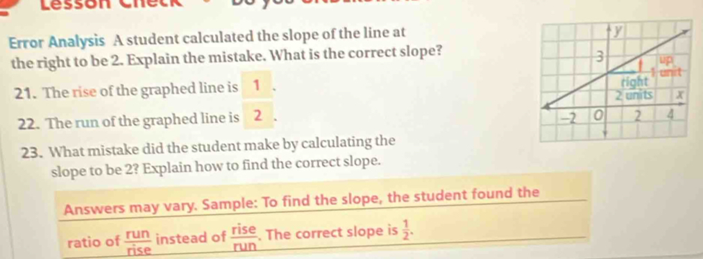 Lesson cn 
Error Analysis A student calculated the slope of the line at 
the right to be 2. Explain the mistake. What is the correct slope? 
21. The rise of the graphed line is 1. 
22. The run of the graphed line is 2. 
23. What mistake did the student make by calculating the 
slope to be 2? Explain how to find the correct slope. 
Answers may vary. Sample: To find the slope, the student found the 
ratio of  run/rise  instead of  rise/run . The correct slope is  1/2 .