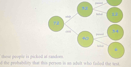 passed 
these people is picked 
d the probability that this person is an adult who failed the test.