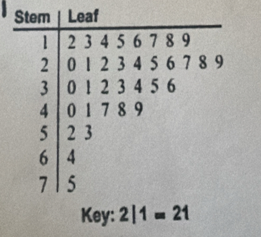 Key: 2|1=21