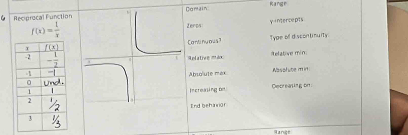 Domain:
Reciprocal Function Range
f(x)= 1/x  Zeros y-intercepts
Continuous? Type of discantinuity
Relative max Relative min
Absolute max: Absolute min
Increasing on Decreasing on
End behavior
Range