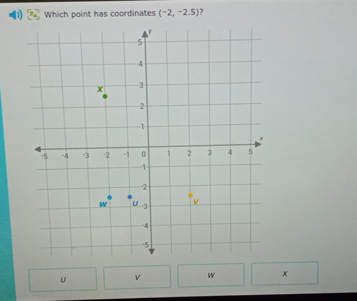 Which point has coordinates (-2,-2.5) ?
U
v
w
x