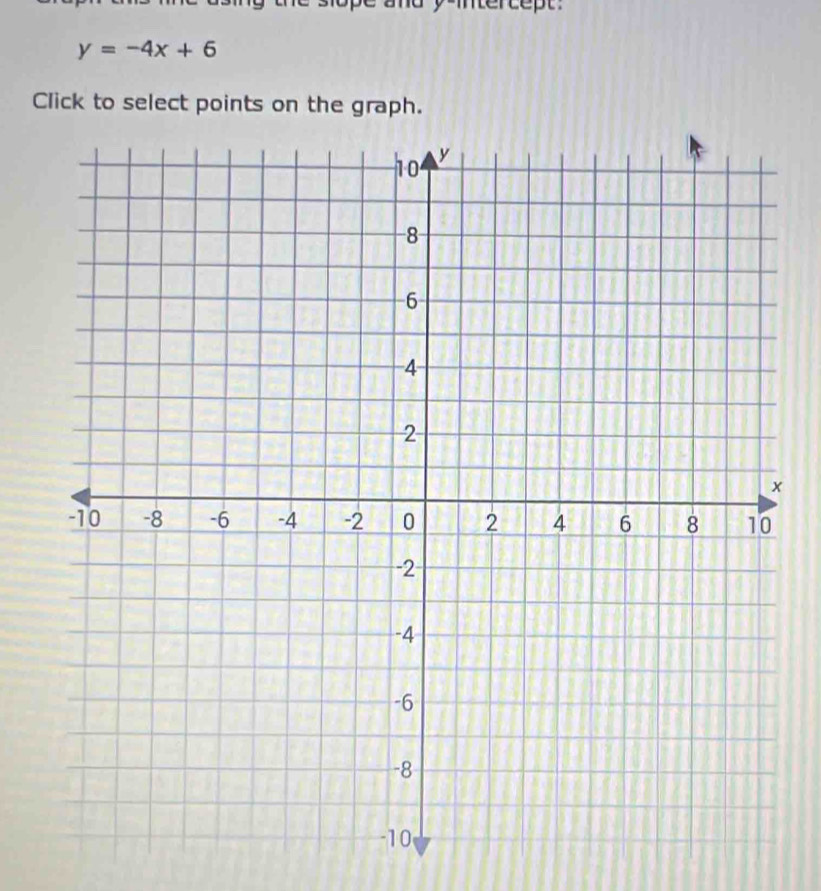 y=-4x+6
Click to select points on the graph.