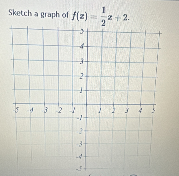 Sketch a graph of f(x)= 1/2 x+2.
-5