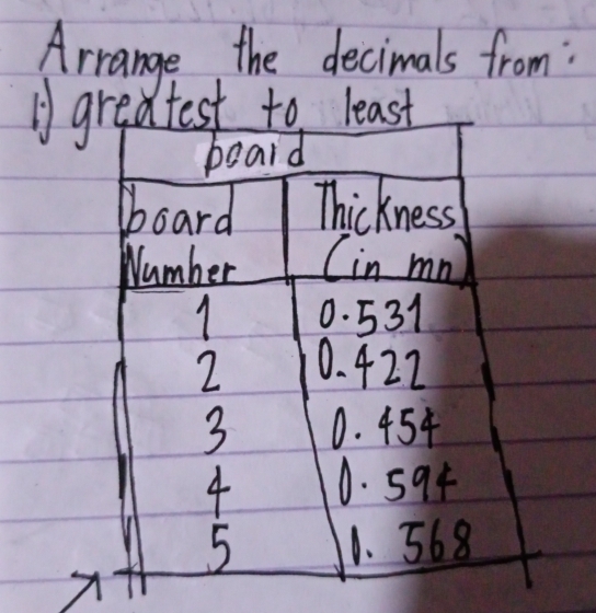 Arrange the decimals from : 
A test to