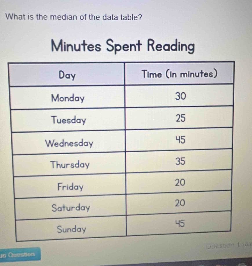 What is the median of the data table?
Minutes Spent Reading 
ịên 
us Question