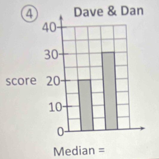 Median =