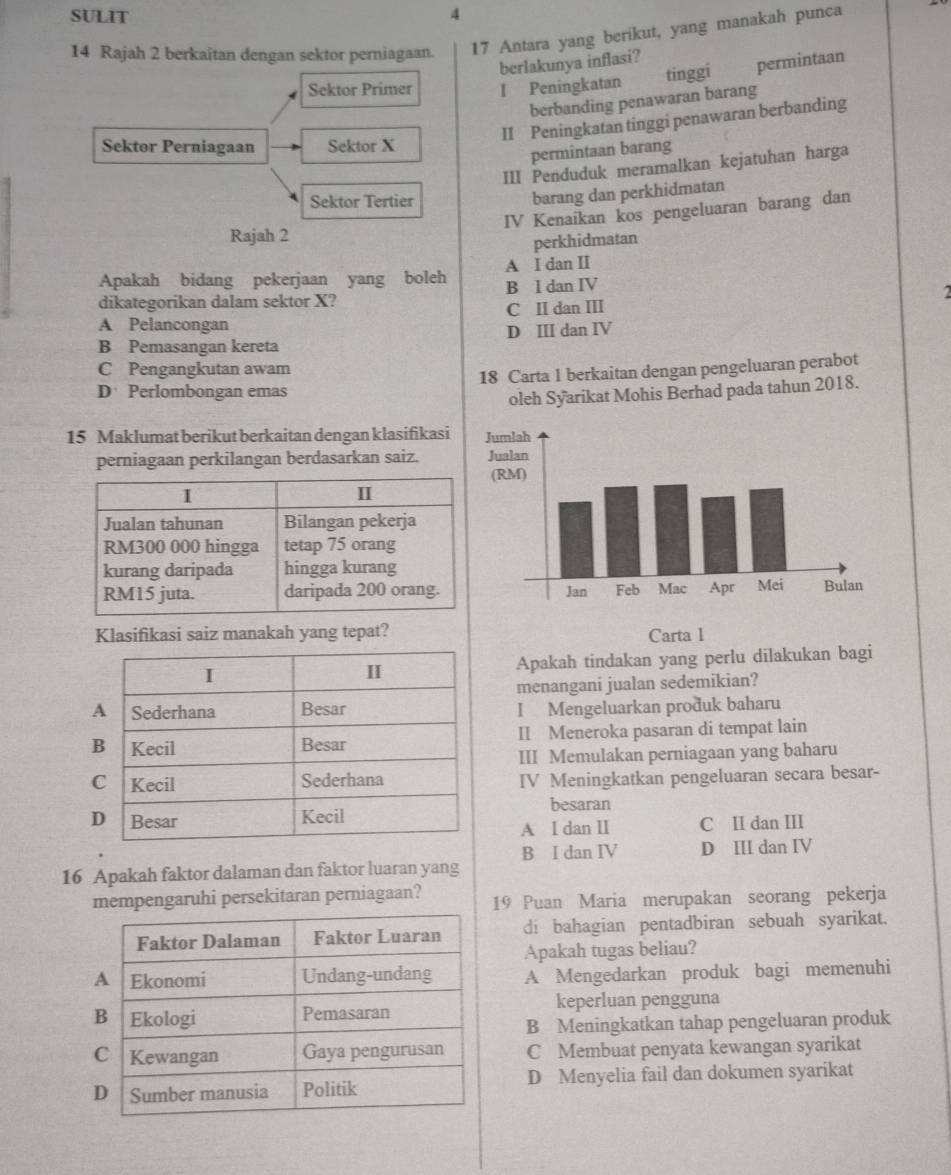 SULIT 4
14 Rajah 2 berkaitan dengan sektor perniagaan. 17 Antara yang berikut, yang manakah punca
berlakunya inflasi?
Sektor Primer I Peningkatan tinggi permintaan
berbanding penawaran barang
II Peningkatan tinggi penawaran berbanding
Sektor Perniagaan Sektor X
permintaan barang
III Penduduk meramalkan kejatuhan harga
Sektor Tertier
barang dan perkhidmatan
IV Kenaikan kos pengeluaran barang dan
Rajah 2
perkhidmatan
Apakah bidang pekerjaan yang boleh A I dan I
dikategorikan dalam sektor X? B I dan IV
C II dan III 2
A Pelancongan
B Pemasangan kereta D I dan IV
C Pengangkutan awam
D Perlombongan emas 18 Carta 1 berkaitan dengan pengeluaran perabot
oleh Syarikat Mohis Berhad pada tahun 2018.
15 Maklumat berikut berkaitan dengan klasifikasi
perniagaan perkilangan berdasarkan saiz. 
Klasifikasi saiz manakah yang tepat? Carta 1
Apakah tindakan yang perlu dilakukan bagi
menangani jualan sedemikian?
I Mengeluarkan produk baharu
II Meneroka pasaran di tempat lain
III Memulakan perniagaan yang baharu
IV Meningkatkan pengeluaran secara besar-
besaran
A I dan II C II dan III
B I dan IV
16 Apakah faktor dalaman dan faktor luaran yang D III dan IV
mempengaruhi persekitaran perniagaan? 19 Puan Maria merupakan seorang pekerja
di bahagian pentadbiran sebuah syarikat.
Apakah tugas beliau?
A Mengedarkan produk bagi memenuhi
keperluan pengguna
B Meningkatkan tahap pengeluaran produk
C Membuat penyata kewangan syarikat
D Menyelia fail dan dokumen syarikat