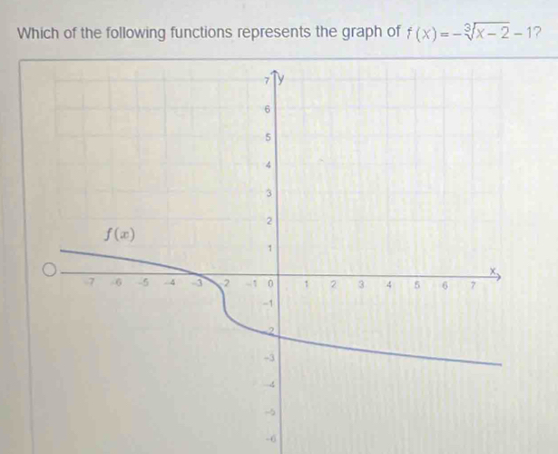 Which of the following functions represents the graph of f(x)=-sqrt[3](x-2)-1 ?
-6