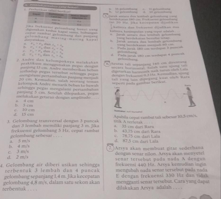 A  Pulcktak jev ahayy ang lemarl
a. 16 pelombang c. 11 gelombang
1 Pethatikab. 12 gelombang d. 10 grinmbang
5. )Jarsk antara dua lembaḥ gelombung vant
berdekatan 150 cm. Freküens gelombant
Ini 20 Hz. Jika kecepatan dijadikan
 3/2  kalinya dan frekuensi dijadikan dua
gelombang bunyi yang
kalinya, kesimpulan yang tepɑt adalalh .
digunakan kedua kapal sama, habungan
a. Jarak antara dua lembah gelombang
cepat rambat gelombang dan panjang
yang berdekstan bernilsi tetap 
gelombang masing-masing kapal
dinyatakan .. . h. Jarak antara dua lembah gelombang
a. r_A>r 。 dan lambda _3>lambda _3 y a n g berdekatan menjadi 60 cm
c. Pada jarak 180 cm terdapat 3 puncak
b. z_4 dan lambda _lambda  gelombang
C. z_1>z_2 dan lambda _3
d. Pada jarak 180 cm terdapat 4 puncak
d. r_A dan lambda _3>lambda _3 gelombang.
2. Andre dan kelompoknya melakukan 6)Seutas talí sepanjang 140 cm direntang
praktíkum menggunakan pegas dengan sécara horizontal. Salah satu ujung tali
panjang 15 cm. Andre memberikan beban
digetarkan hármonik naík turın oleh Lała
terhadap pegas tersebut sehingga pegas
dengan freknensi 0,3 Hz. Kemudian, ujung
mengalami pertambahan panjang menjadi
tali yang lain dipegang kuat oleh Rara
20 cm. Kemudian, salah seorang teman
kelompok Andre menarik beban ke bawah
ambar berikut.
sehingga pegas mengalami pertambahan
panjang 5 cm. Setelah dilepaskan, pegas
melakukan getaran dengan amplitudo . . . .
a. 4 cm
b. 5 cm
c. 10 cm
d. 15 cm
Apabila cepat rambat tali sebesar 10,5 cm/s,
3. Gelombang transversal dengan 3 puncak titik A terletak .    .
dan 3 lembah memiliki panjang 3 m. Jika a. 35 cm dari Rara
frekuensi gelombang 5 Hz, cepat rambat b. 43,75 cm dari Rara
gelombang sebesar . . . . c. 78,75 cm dari Lala
a. 5 m/s d. 87,5 cm dari Lala
b. 4 m/s
7.)Arsya akan membuat gìtar sederhana
c. 3 m/s
dengan senar nilon. Arsya akan menyetel
d. 2 m/s
senar tersebut pada nada A dengan
4. Gelombang air diberi usikan sehingga frekuensi 440 Hz. Arsya kemudian ingin
terbentuk 3 lembah dan 4 puncak mengubah nada senar tersebut pada nada
gelombang sepanjang 1,4 m. Jika kecepatan E dengan frekuensi 330 Hz dan tidak
gelombang 4,8 m/s, dalam satu sekon akan mengganti senar tersebut. Cara yang dapat
terbentuk . . . . dilakukan Arsya adalah . . . .