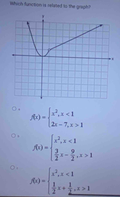 Which function is related to the graph?
a f(x)=beginarrayl x^2,x<1 2x-7,x>1endarray.
b f(x)=beginarrayl x^2,x<1  3/2 x- 9/2 ,x>1endarray.
c f(x)=beginarrayl x^2,x<1  1/2 x+ 1/2 ,x>1endarray.