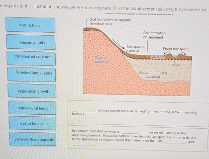 regards to this illustration showing where soils onginate, fill in the blank sentences using the provided list
Iron rich soils
Residual soils
transported sedimen
forested landscapes
vegetation growth
agnoultural fields hodrock
form on parent material derived from weathering of the underlying
use of fertilizers
In contrast, solls that develop on underlying bedrock. Those that form on river deposits are generally more fectile due bear nog relationship to the 
penodic flood deposits to the abundance of organic matter that comes from the lush 
_
_and