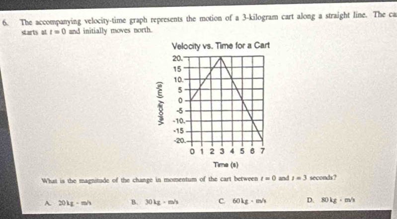 The accompanying velocity-time graph represents the motion of a 3-kilogram cart along a straight line. The ca
starts at t=0 and initially moves north.
What is the magnitude of the change in momentum of the cart between t=0 and I=3 seconds?
A. 20 kg - m/s B. 30 kg - m/s C. 60 kg · m/s D. 80 kg m/s