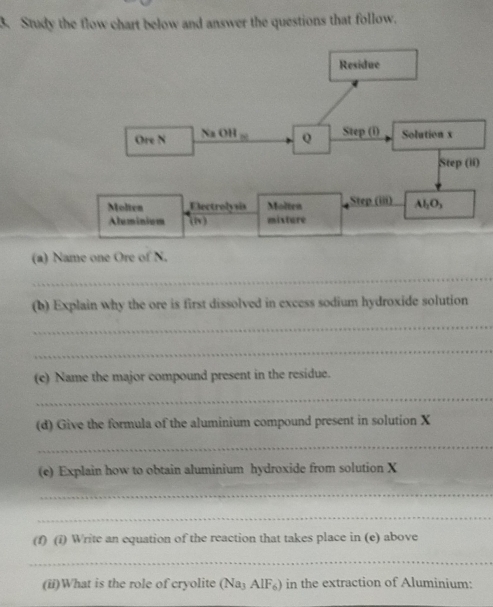 Study the flow chart below and answer the questions that follow. 
Residue 
Ore N Na OH_m Q Step (i) Solution x
Step (ii) 
Molten Electrolysis Molten Step (iii) Al_2O_3
Aluminium (h) misture 
(a) Name one Ore of N. 
_ 
(b) Explain why the ore is first dissolved in excess sodium hydroxide solution 
_ 
_ 
(e) Name the major compound present in the residue. 
_ 
(d) Give the formula of the aluminium compound present in solution X
_ 
(e) Explain how to obtain aluminium hydroxide from solution X
_ 
_ 
(f) (i) Write an equation of the reaction that takes place in (e) above 
_ 
(ii)What is the role of cryolite (Na₃ AlF₆) in the extraction of Aluminium: