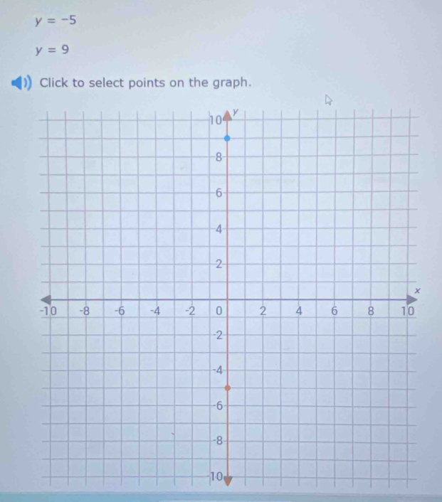 y=-5
y=9
Click to select points on the graph.