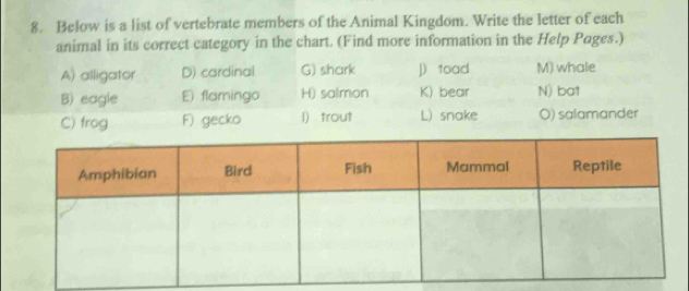 Below is a list of vertebrate members of the Animal Kingdom. Write the letter of each 
animal in its correct category in the chart. (Find more information in the Help Pages.) 
A) alligator D) cardinal G) shark J) toad M) whale 
B) eagle E) flamingo H) salmon K) bear N) bat 
C) frog F) gecko l) trout L) snake O) salamander