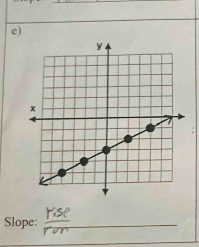 Slope:__