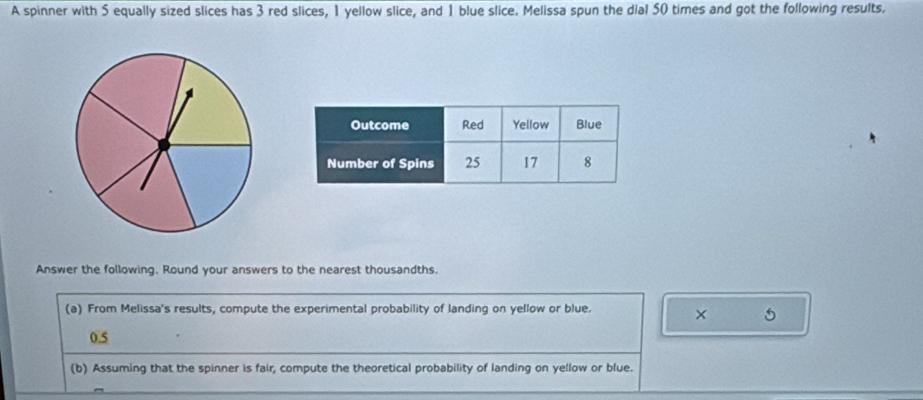 A spinner with 5 equally sized slices has 3 red slices, 1 yellow slice, and 1 blue slice. Melissa spun the dial 50 times and got the following results. 
Answer the following. Round your answers to the nearest thousandths. 
(a) From Melissa's results, compute the experimental probability of landing on yellow or blue. × 5
0.5
(b) Assuming that the spinner is fair, compute the theoretical probability of landing on yellow or blue.